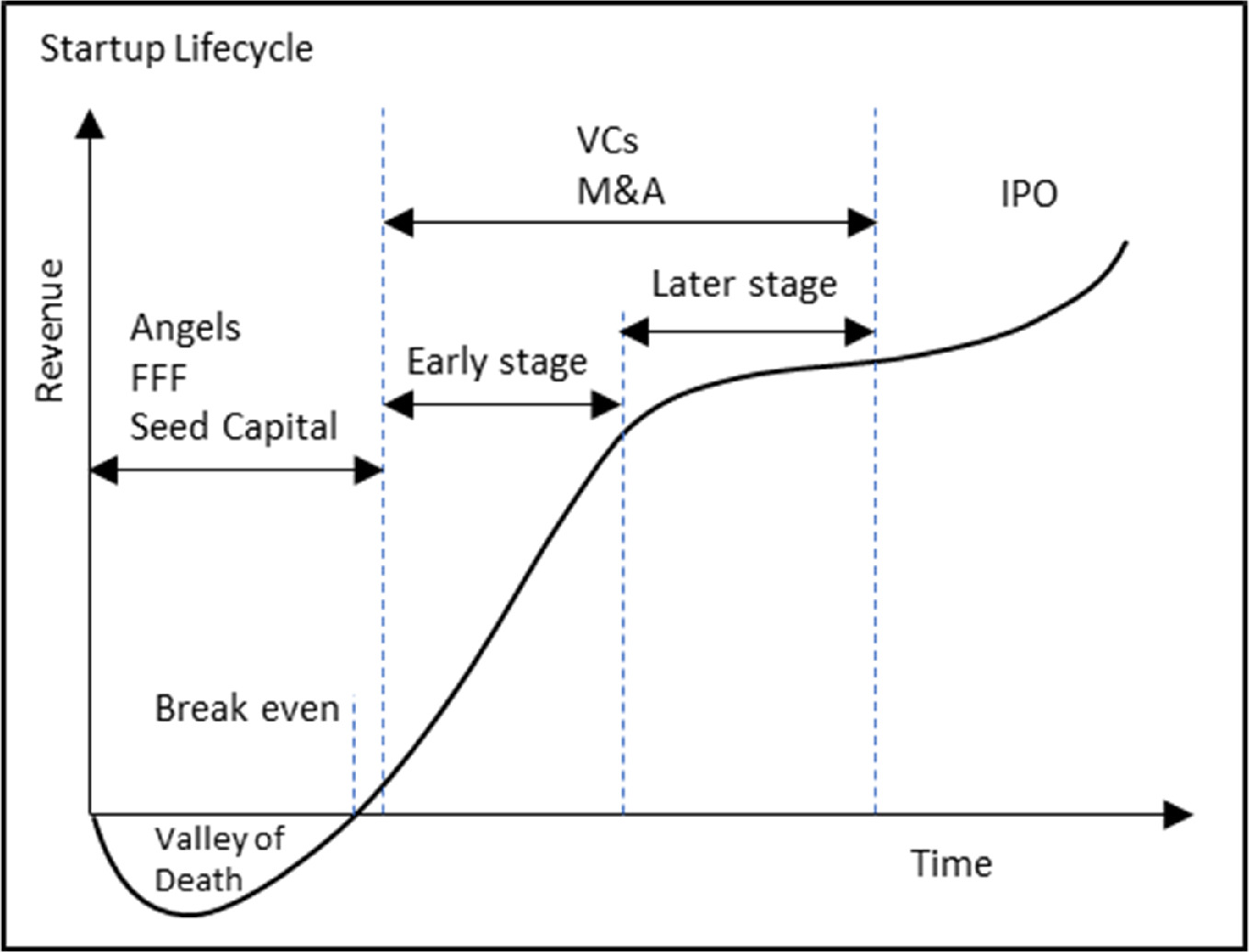 startup lifecycle