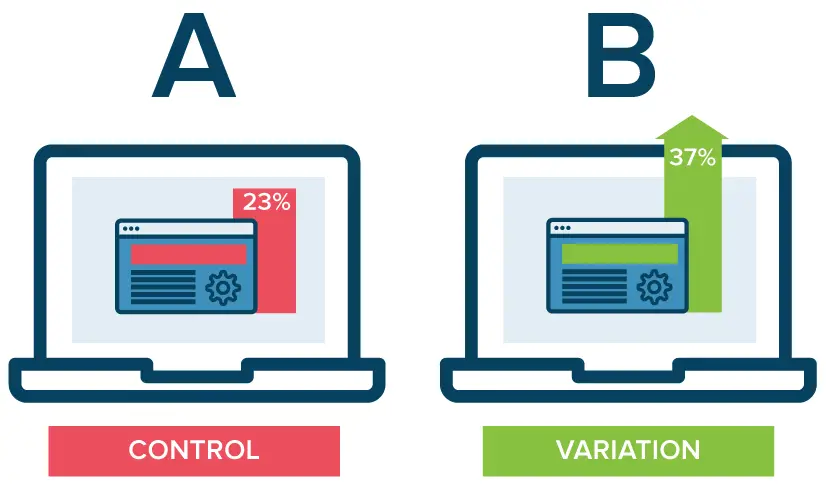 A/B Test