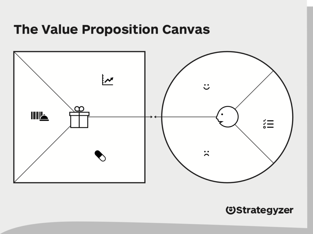 value proposition canvas