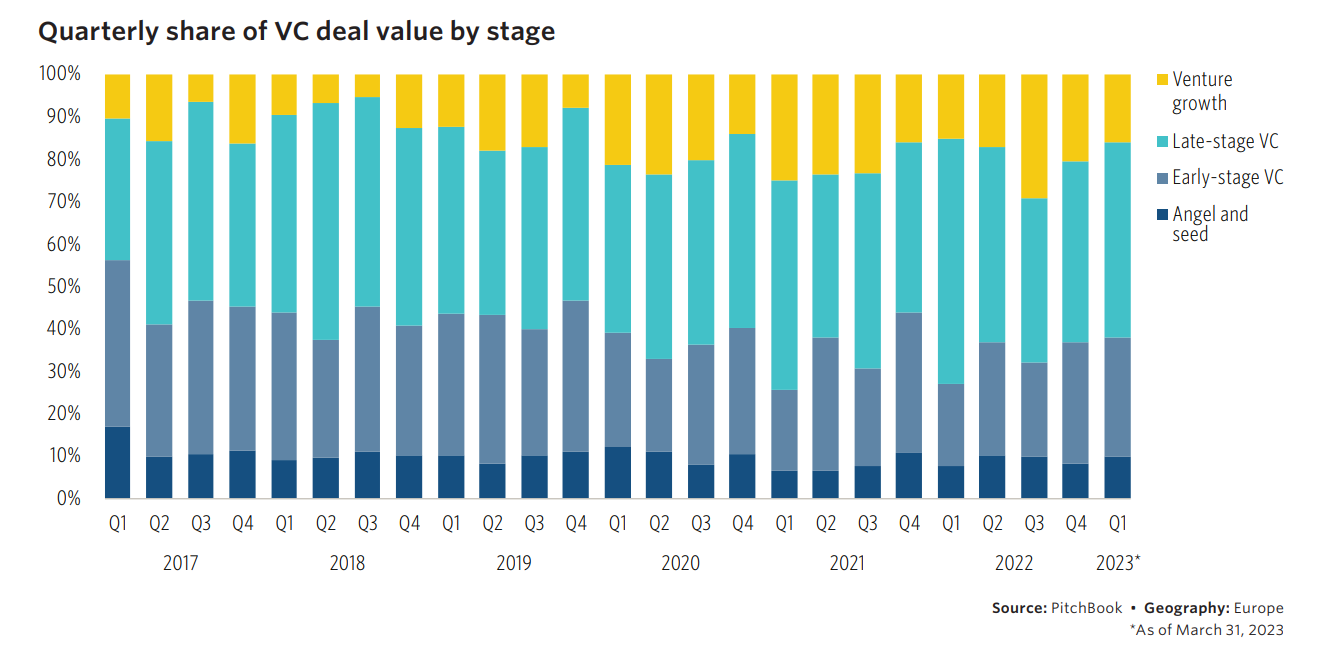 Numeri VC europeo 2023