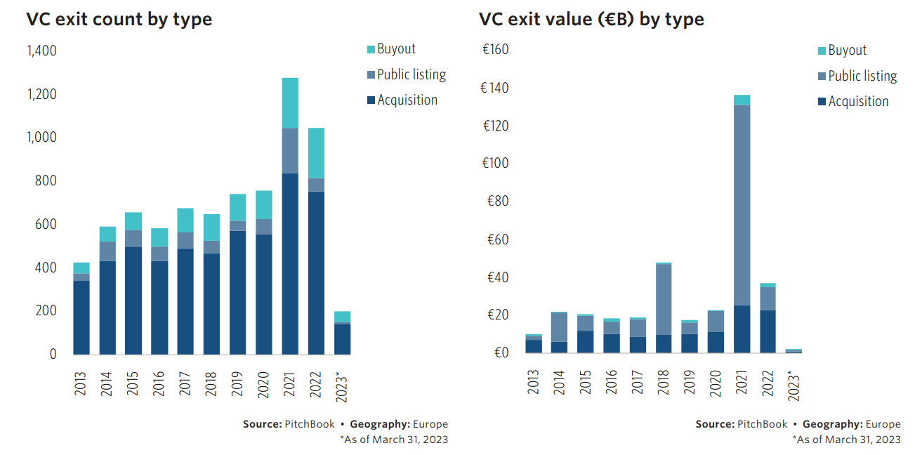 Exit value